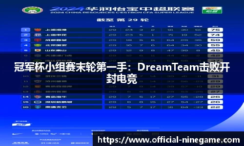 冠军杯小组赛末轮第一手：DreamTeam击败开封电竞
